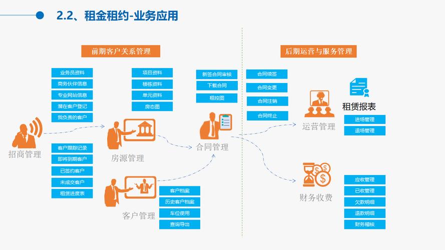 数字化转型 重塑了万物之本？透视中国物业管理的新风貌